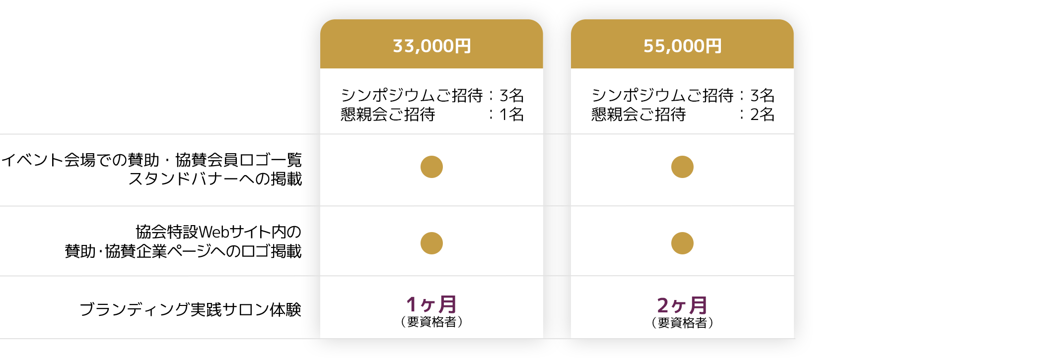 賛助会員プラン